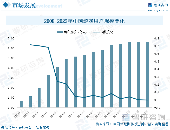 析：产业存量竞争式发展电竞游戏市场潜力明显九游会J92023年中国游戏行业市场现状分(图5)