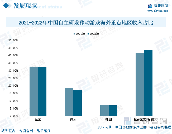 析：产业存量竞争式发展电竞游戏市场潜力明显九游会J92023年中国游戏行业市场现状分(图6)