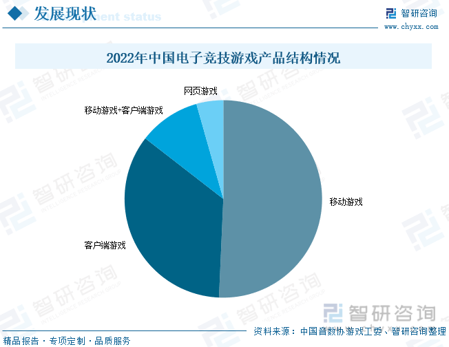 析：产业存量竞争式发展电竞游戏市场潜力明显九游会J92023年中国游戏行业市场现状分(图1)