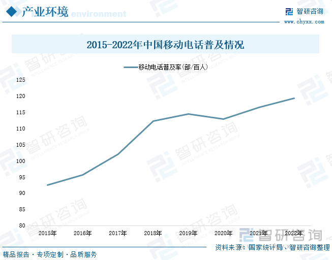 析：产业存量竞争式发展电竞游戏市场潜力明显九游会J92023年中国游戏行业市场现状分(图7)