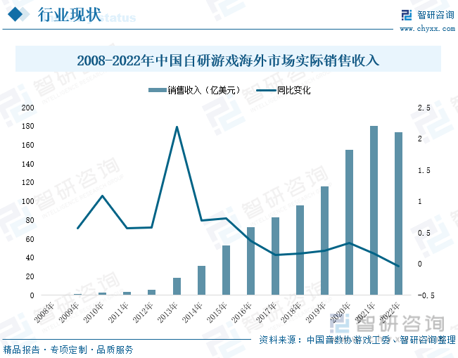 析：产业存量竞争式发展电竞游戏市场潜力明显九游会J92023年中国游戏行业市场现状分(图8)